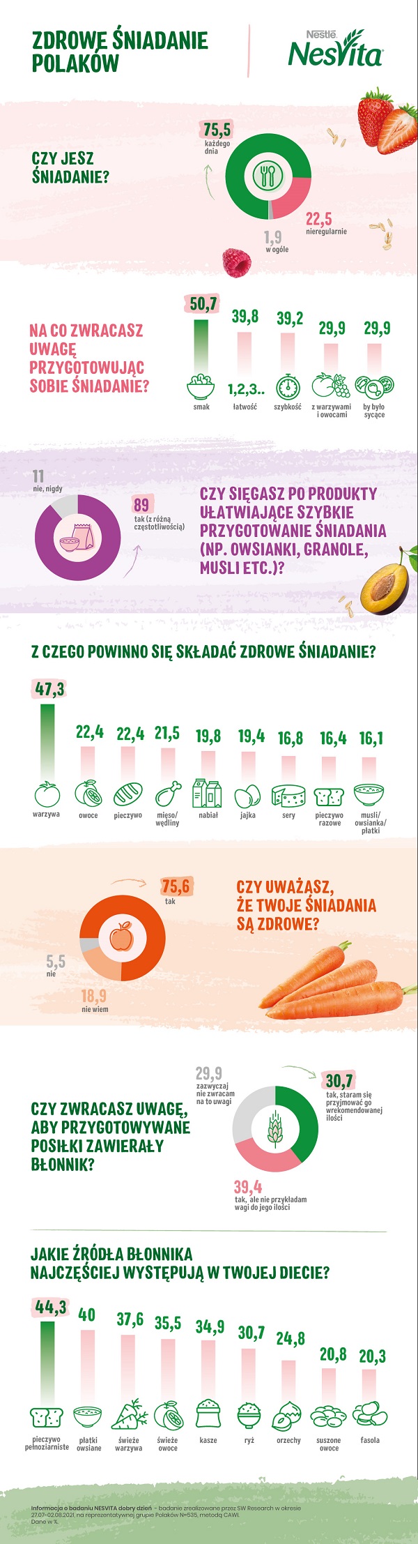 Zdrowe niadanie Polakw-infografika (002)