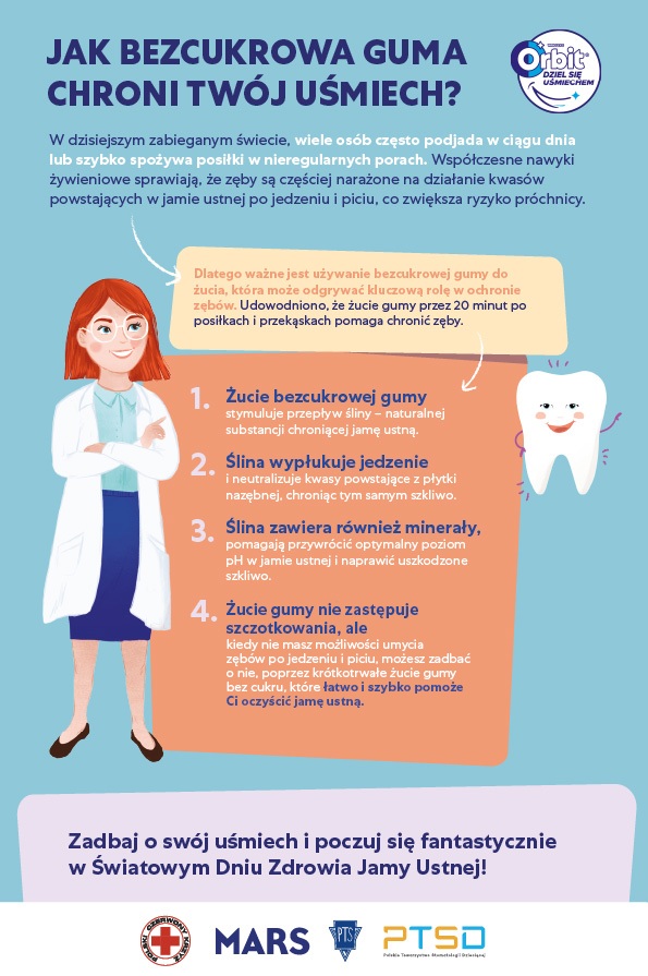 wiatowy Dzie Zdrowia Jamy Ustnej__infografika
